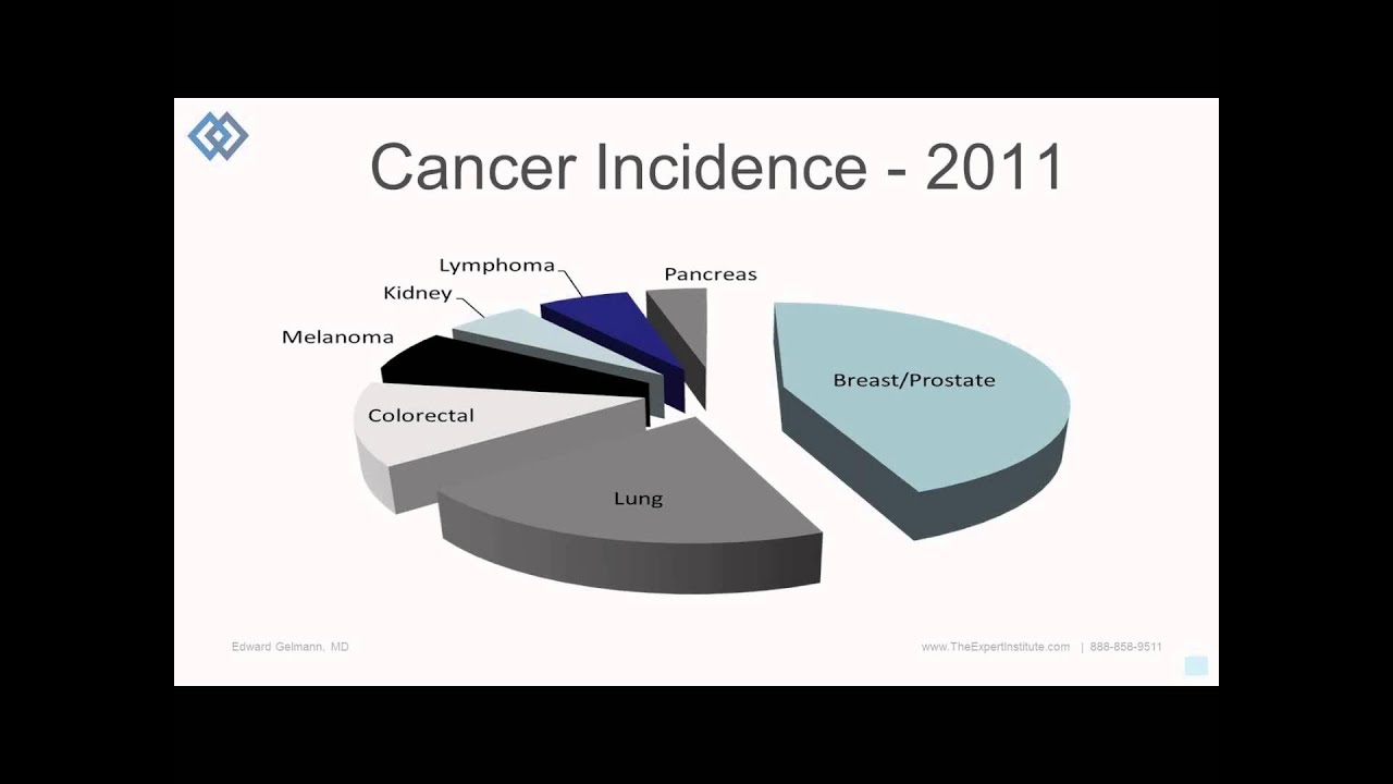 Fill out the form to watch