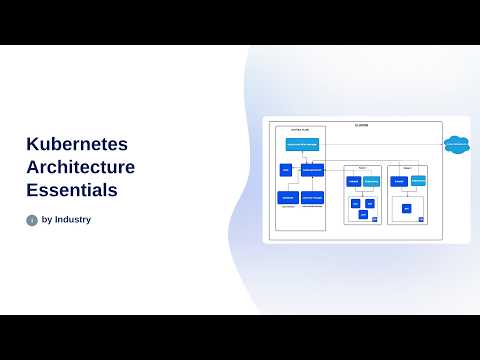 Kubernetes Architecture Explained 🧠 | Control Plane vs Worker Nodes