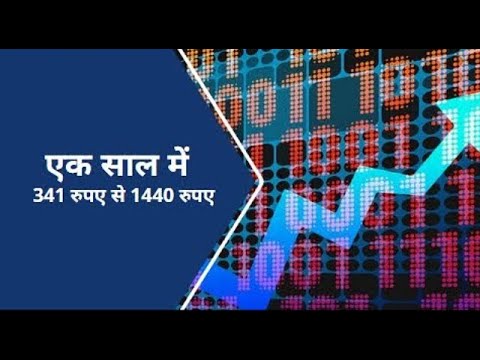 Online Session of 3 Hours Intraday Trading