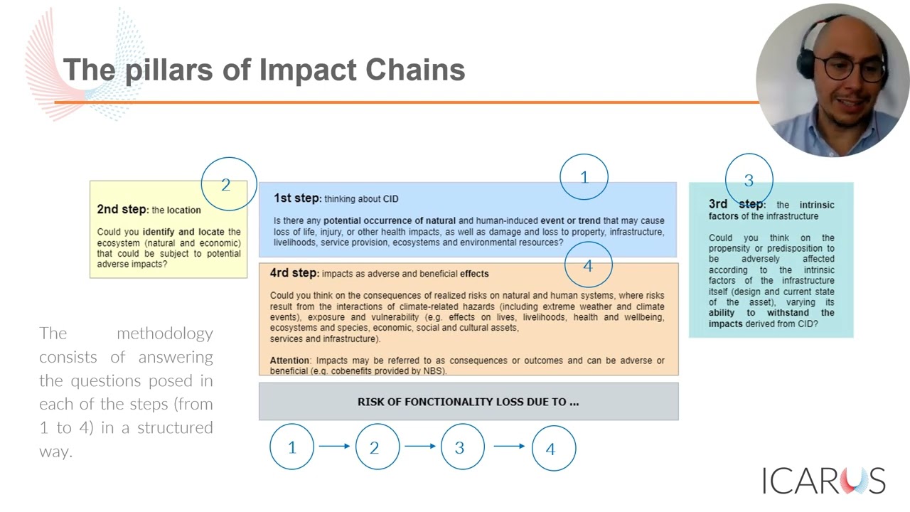 Impact chains, vulnerability and hazard classification for practitioners