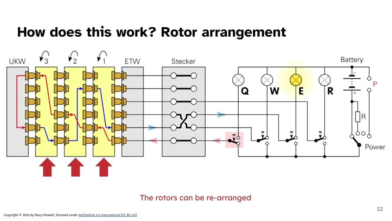 Advanced Reverse Engineering - Preliminaries