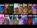 20th Century Fox EVOLUTION