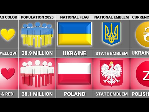 Poland vs Ukraine - Country Comparison