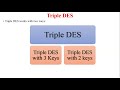 Triple DES | Triple DES with 2 keys | Triple DES with 3 keys | Multiple DES