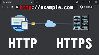 什麼是 HTTP、HTTPS ｜ http request、http response、http status code   #HTTP #HTTPS