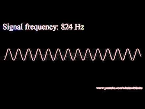 Frequências que o ouvido humano escuta.