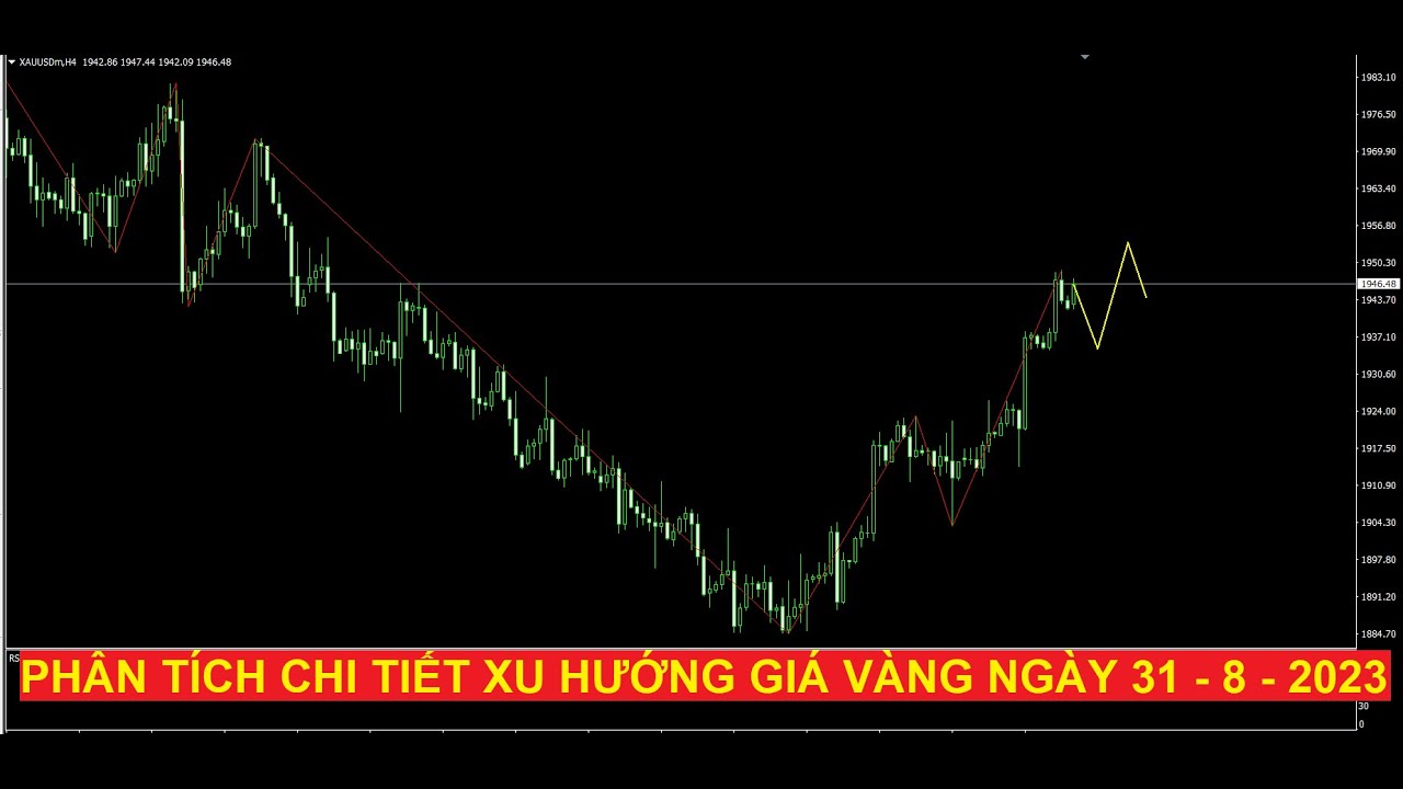 Video phân tích chi tiết xu hướng giá vàng ngày 31 - 8 - 2023