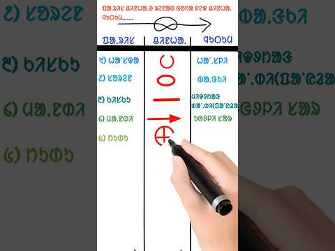 Santali paris(ᱯᱟᱹᱨᱤᱥ)#youtubeshorts #santalivideo #santali education#shorts #alchiki# Santali teach