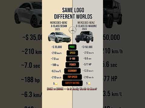 Mercedes A-Class vs G-Class (G-Wagon) – Same Brand, Different League
