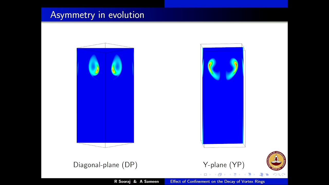 A numerical study of decay of vortex rings in confined domains