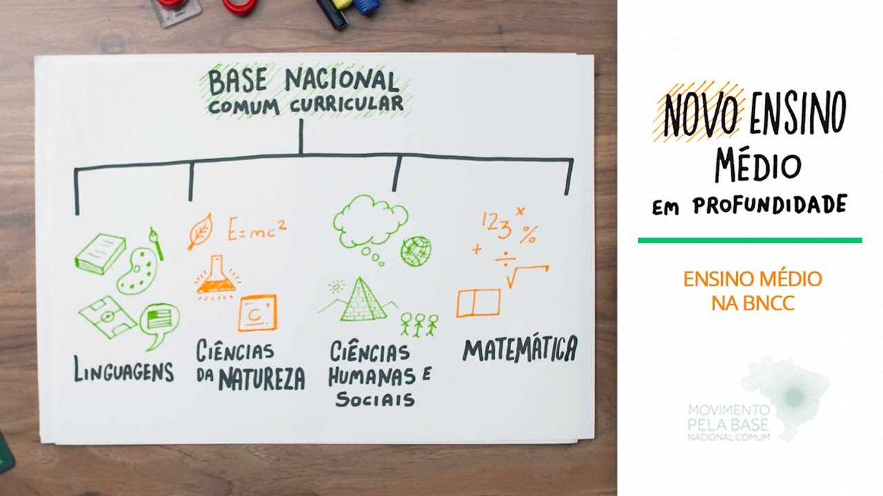 A Etapa do Ensino Médio na BNCC