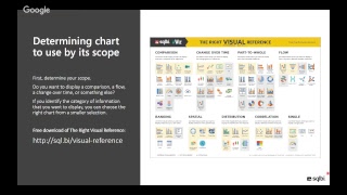 Power BI visualization best practices by Marco Russo.