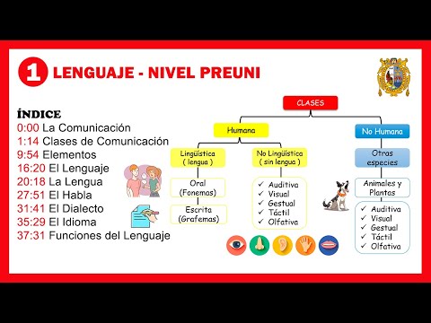 La Comunicación y sus Elementos | Lenguaje 1