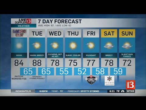 Sean Ash's 6PM Doppler 13 Forecast - Sept. 1, 2019