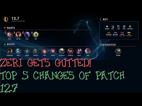 Zeri is GETTING GUTTED! - Top 5 Changes of Patch 12.7