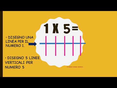 La Tabellina... dell'1