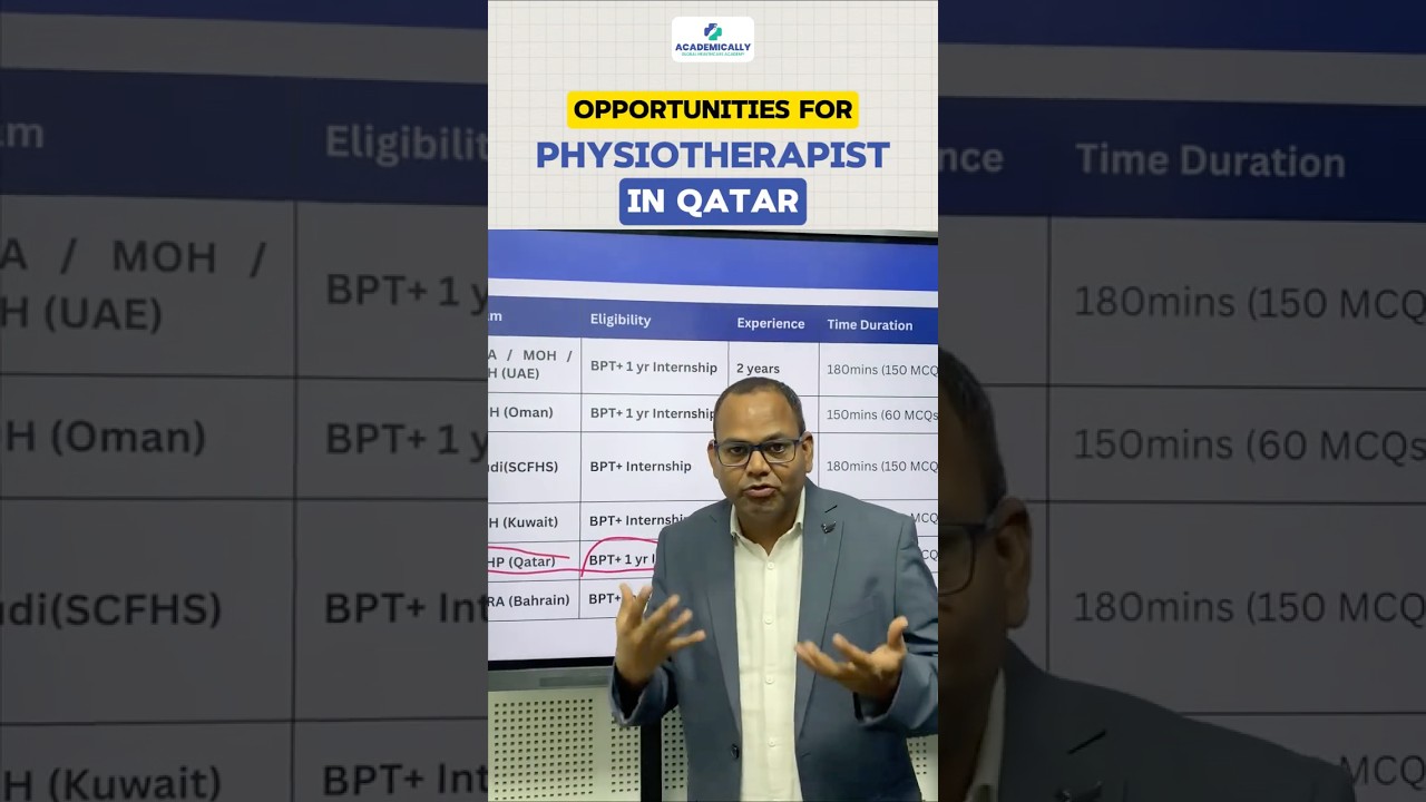 Physiotherapist in Qatar : Detailed Process #shorts #physiotherapist #qatar #drakramahmad