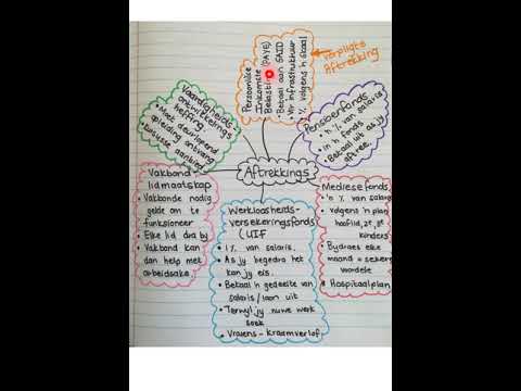 REKENINGKUNDE GRAAD 10: 24 April 2020 - periode 5 (24105)