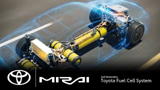 Video 0 of Product Toyota Mirai 2 (FCB130) Sedan (2020)