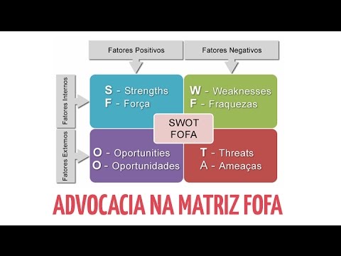 , title : 'Advocacia na Matriz FOFA | UnA | Dr. Victor Cardoso'