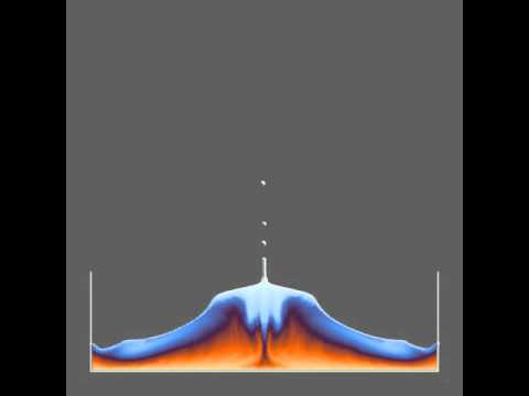 2D simulation of drop using SPH