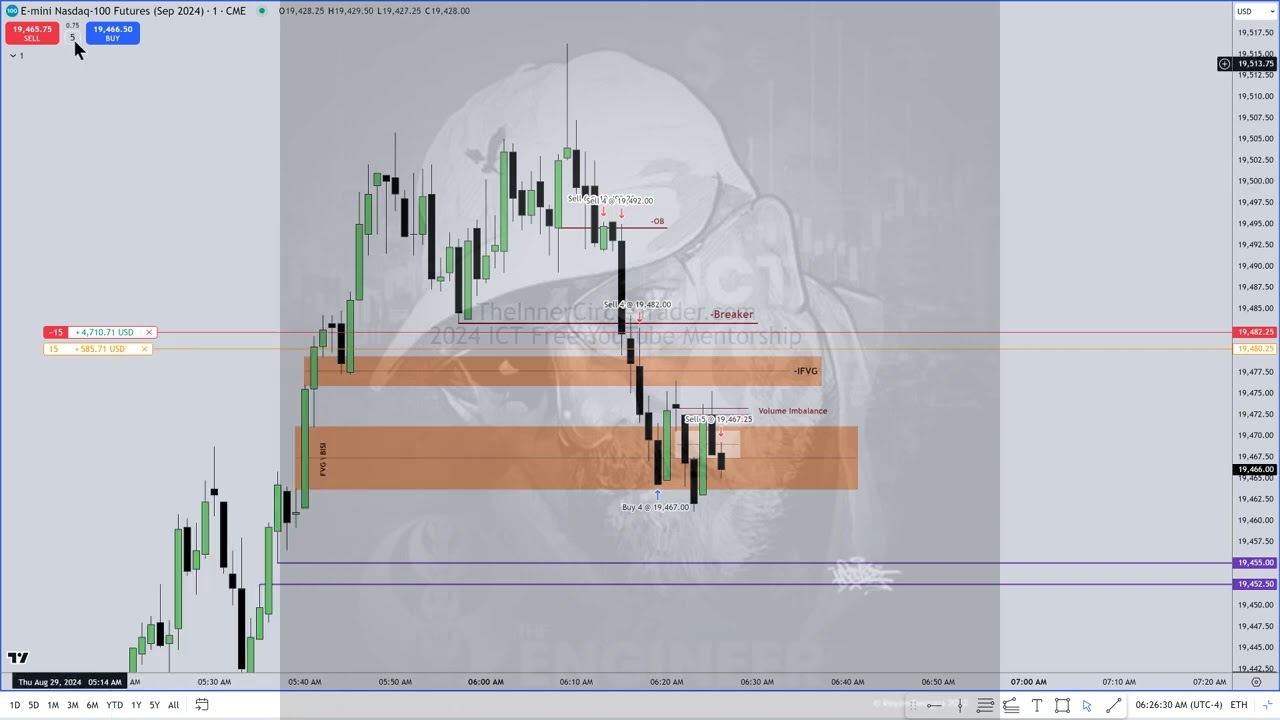 Old Daily Lows -Breaker Entry and -IFVG Reentry After Profitable Stop Out