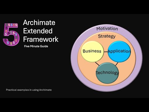 2.1 Archimate Extended Framework | Archi - Archimate Toolkit 5 minute guide