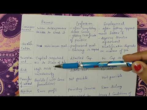 Economic and non economic activities types of human activities class 11
