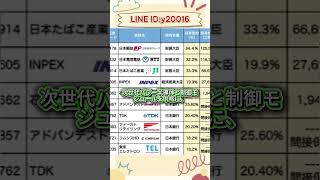 半導体・AI関連で期待される注目銘柄 #お金 #投資初心者 #日本株 #お金 #投資初心者 #日本株 #株式投資 #投資信託 #投資理財 #株式投資 #投資信託 #投資理財 #投資 #資産運用