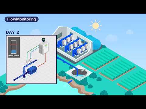 LS Electric - H100+ Specialised Pump & Fan VSD