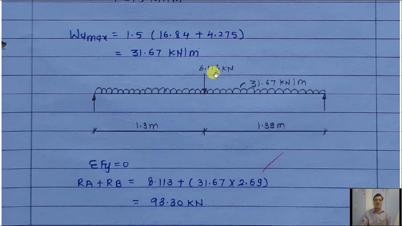 Design of Beam with point load