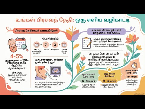 Calculating Due Date — video thumbnail
