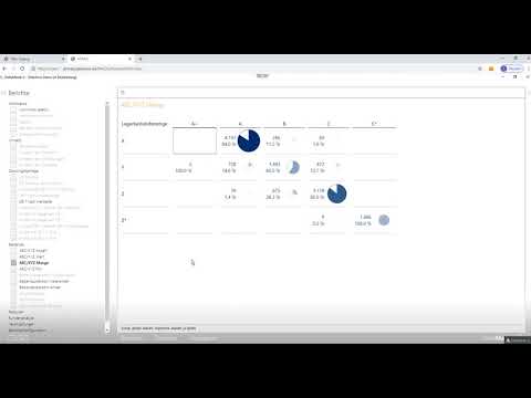 ABC XYZ Analyse für verschiedene Kennzahlen