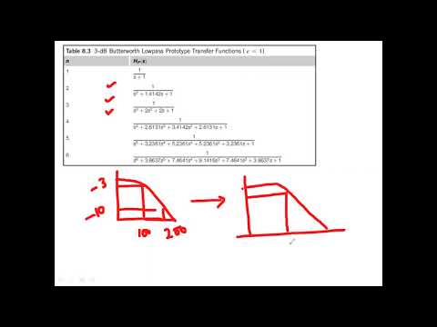 18EC52 | DSP | Module 4 | 2. IIR filters