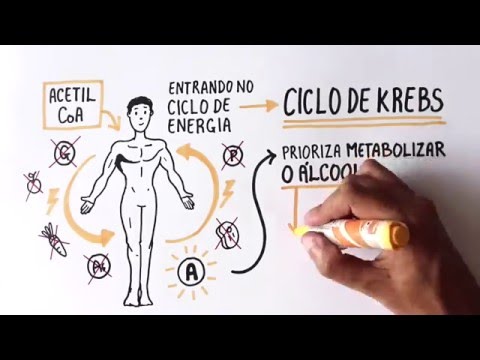 Quello che è un complesso della moglie dellalcolizzato Guarigione di assicelle di alcolismo
