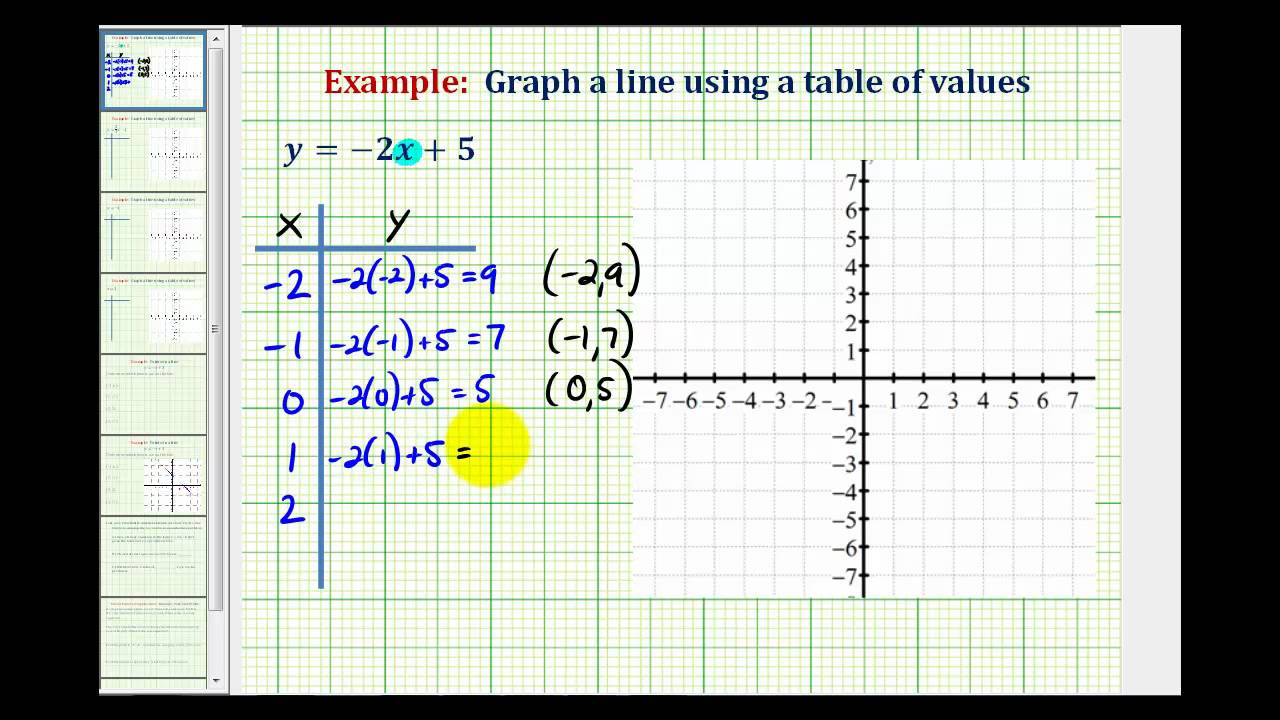 Putar video Ex 1: Graph a Linear Equation Using a Table of Values sekarang Ex 1: Graph a Linear Equation Using a Table of Values