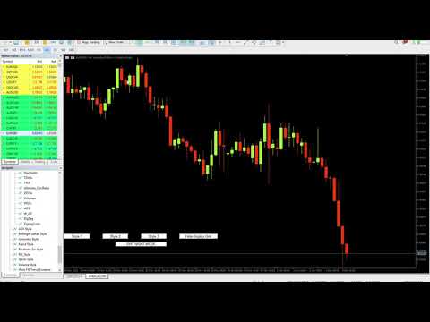 Video Wick Fill Trend Screener MT5