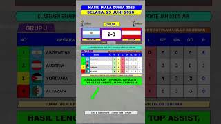 Download lagu Hasil Piala Dunia 2026 - Argentina vs Austria - Klasemen Grup J Terbaru mp3 Download lagu Hasil Piala Dunia 2026 - Argentina vs Austria - Klasemen Grup J Terbaru mp3