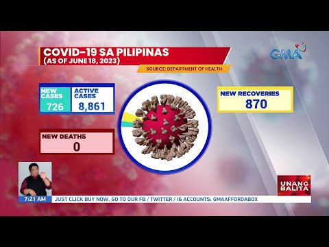 COVID-19 sa Pilipinas (As of June 18, 2023) UB