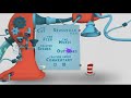 DVD Menu Walkthrough 127