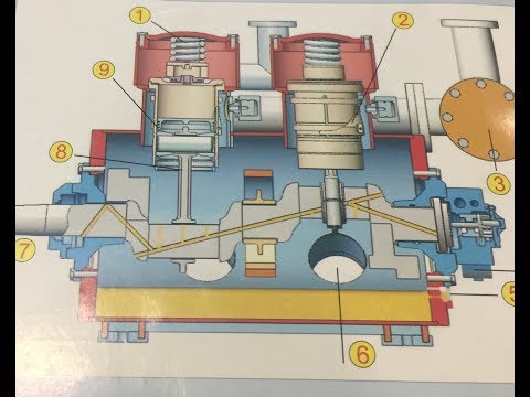 Reciprocating compressors kirloskar kcx 3