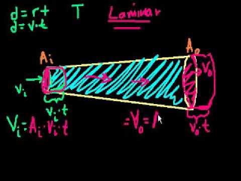 Volume flow rate and equation of continuity   Fluids   Physics   Khan Academy