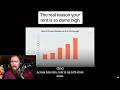 The Real Reason Rent Is So Damn High