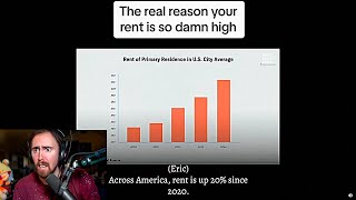 The Real Reason Rent Is So Damn High