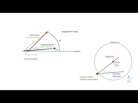 Update And Early Analysis On The Ariane 5 VA241 Partial Failure And Little More