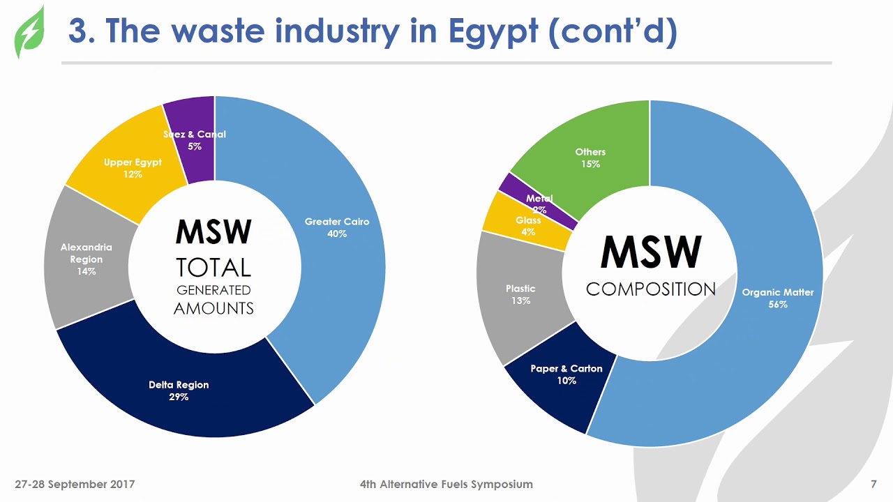 20 Omar El Hassanein