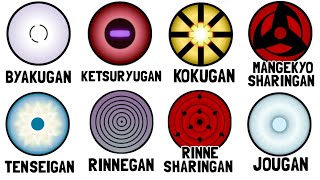 Download lagu Every Dojutsu in Naruto Explained in 8 Minutes mp3