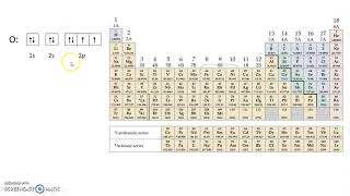 Noble Gas Notation for Electron Configurations