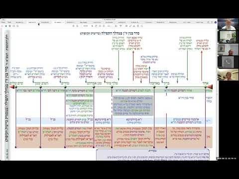 הרב יואל חקון - סדר כוונות התפילה - שיעור 69 - באהבה - סילוק מז״א וכניסה בנוק׳ - שע״ר קמ״ב, קל״ג.