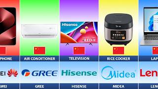 What If China Used Only Local Brands for Everything?